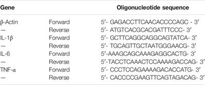 Astragaloside IV Relieves Atherosclerosis and Hepatic Steatosis via MAPK/NF-κB Signaling Pathway in LDLR−/− Mice